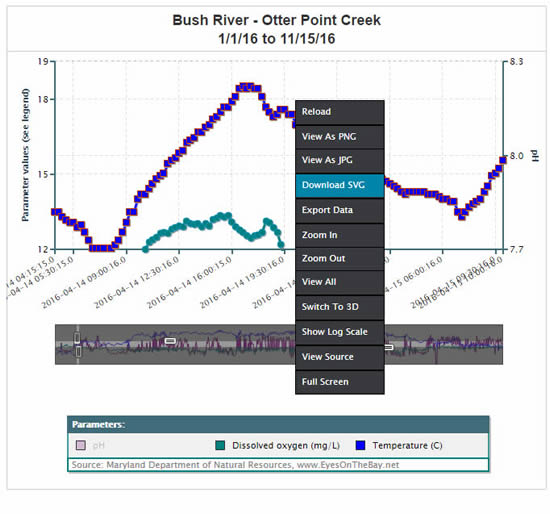 Download Chart