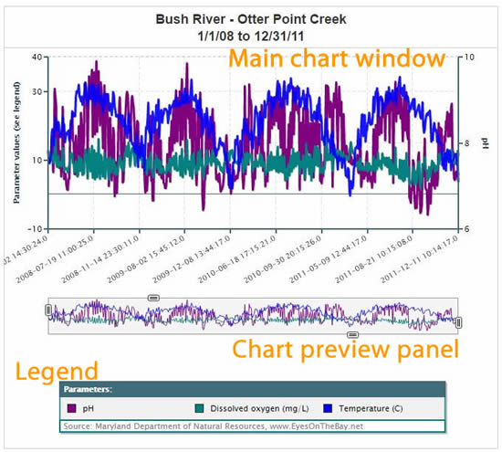 Basic Chart Descriptors