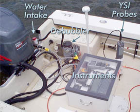 Dataflow instrument